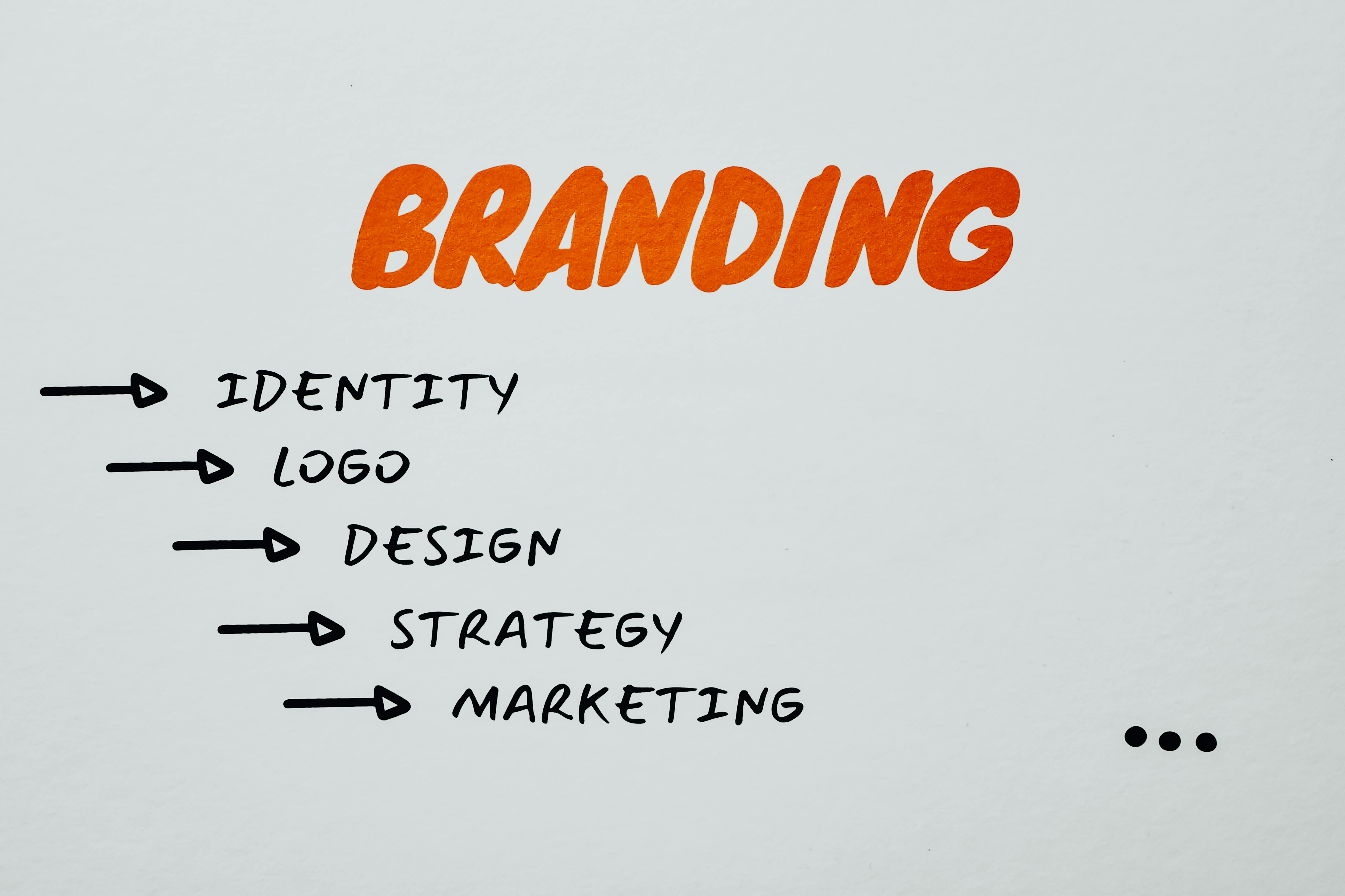 Easy Cover Photo Generator for Small Business: Build Your Brand Without the Budget
